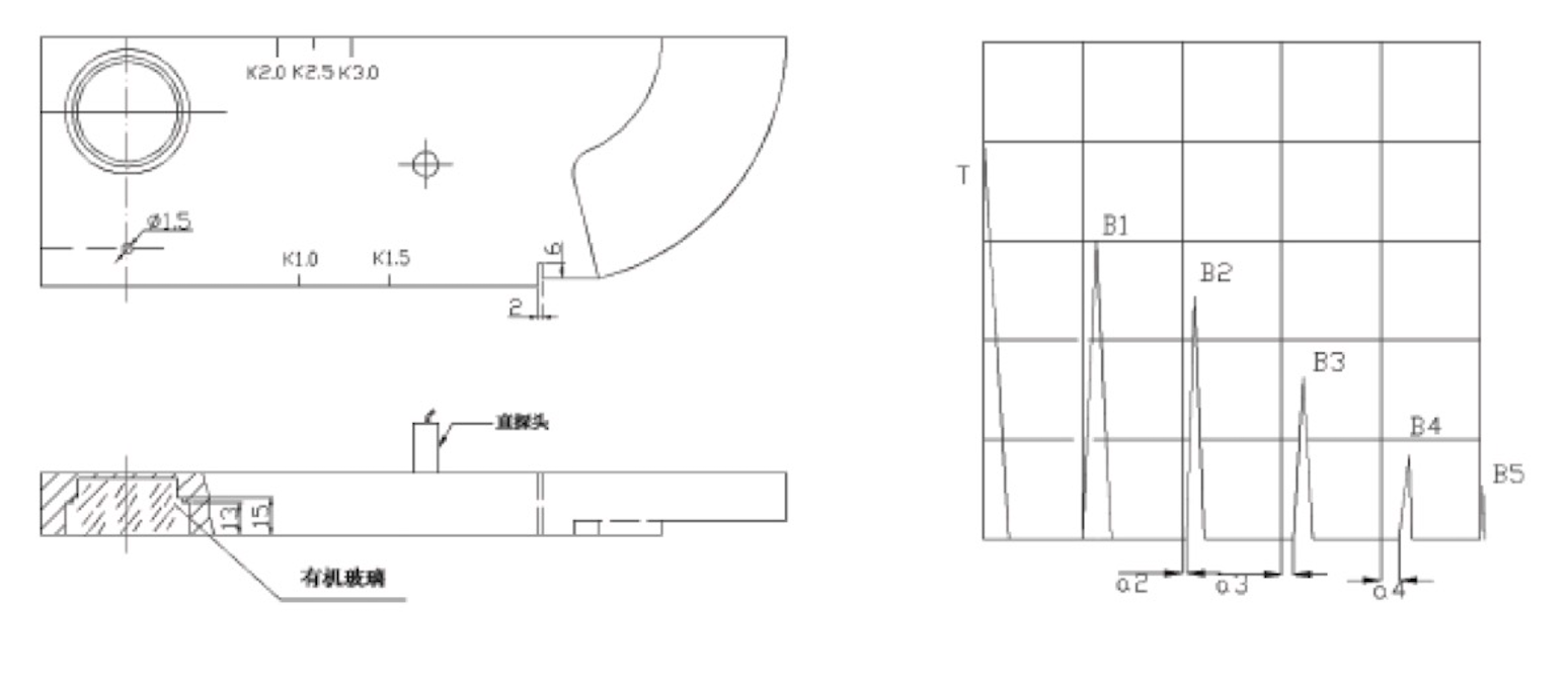 Ruixiang brand test block | mould