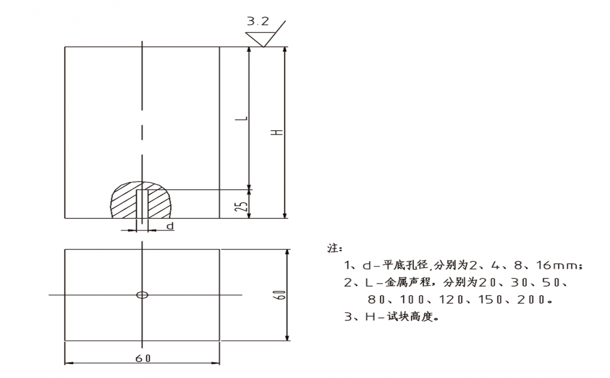 平面對(duì)比試塊