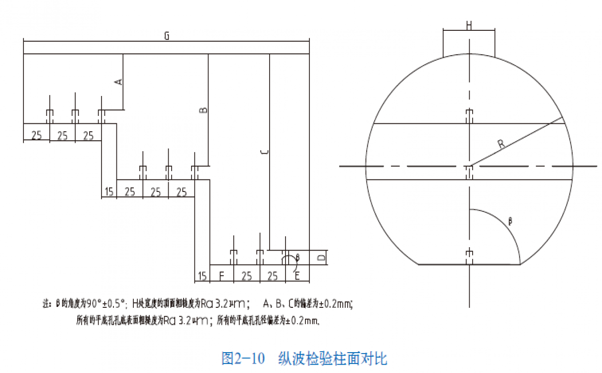 縱波檢驗(yàn)柱面對比試塊