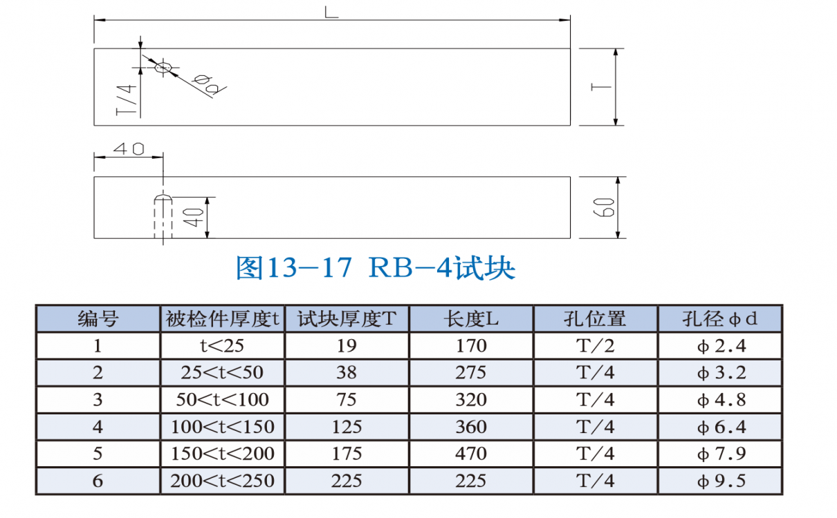 RB-4試塊  日本標(biāo)準(zhǔn)試塊